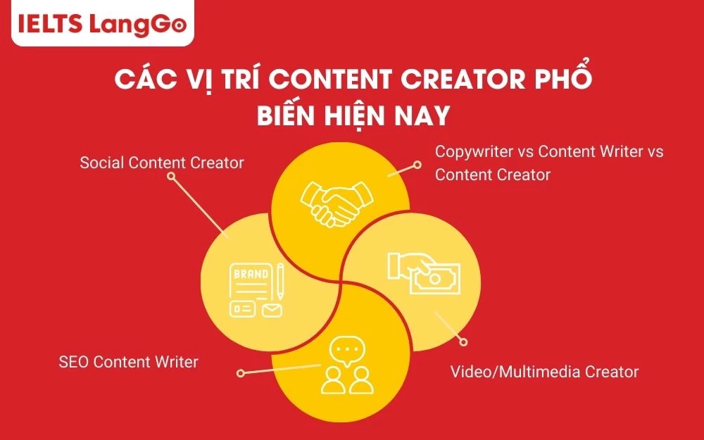 Khi AI hỗ trợ viết kịch bản nhưng chưa thay được cá tính creator