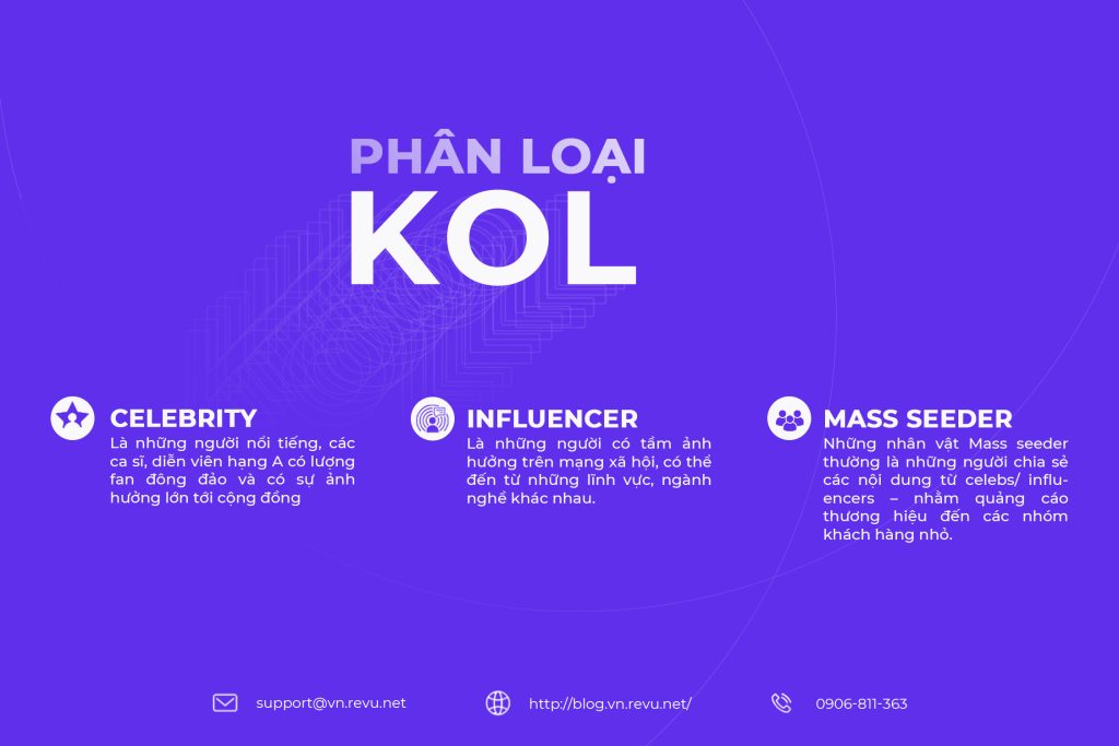KOL ảnh hưởng lớn nhất là ai?