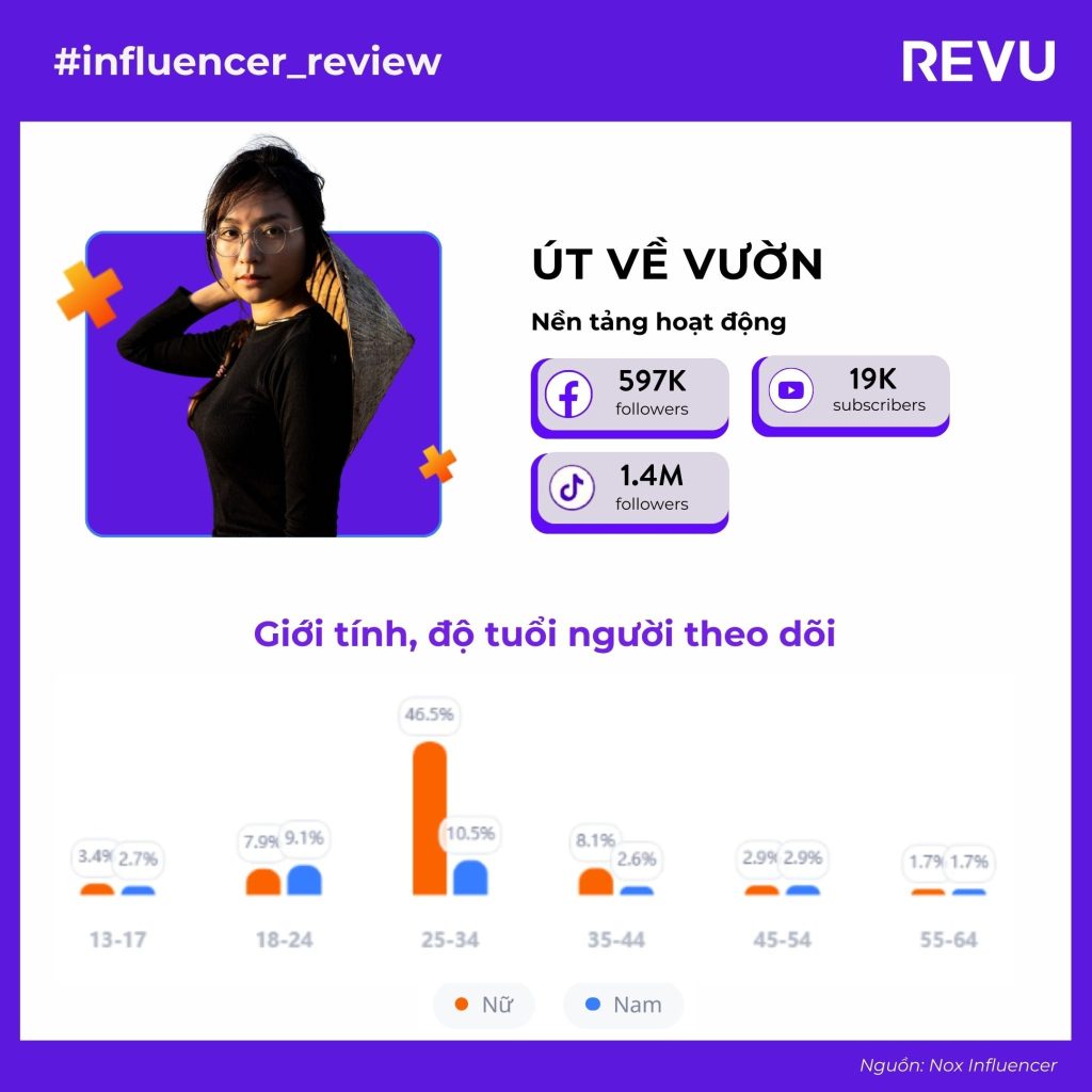 KOL Facebook Việt Nam hot nhất là ai?