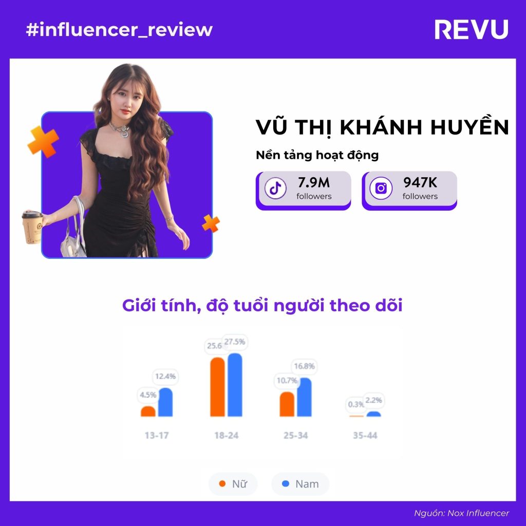 KOL mạng xã hội Việt Nam