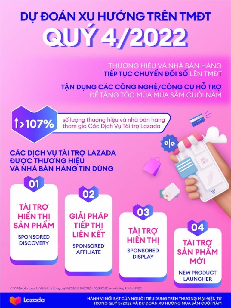 Lazada Vietnam — Product Launch Q4